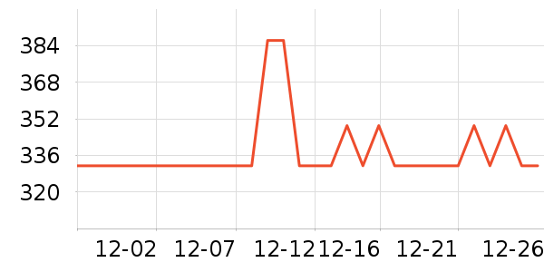 ���µ緹����ʷ�۸�