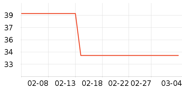 ����װ�β�����ʷ�۸�