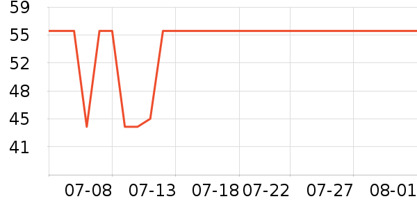 �ղ�������/ˮ��/ˮ����ʷ�۸�