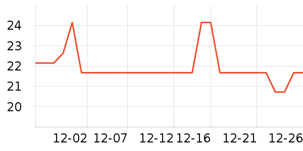 ȸ������/������ʷ�۸�