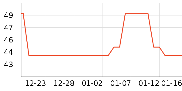 ȸ������/������ʷ�۸�