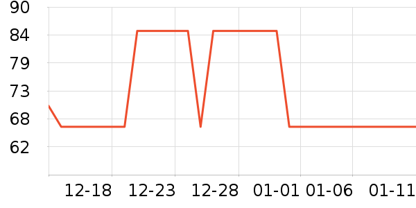 ��̤�˶�������ʷ�۸�