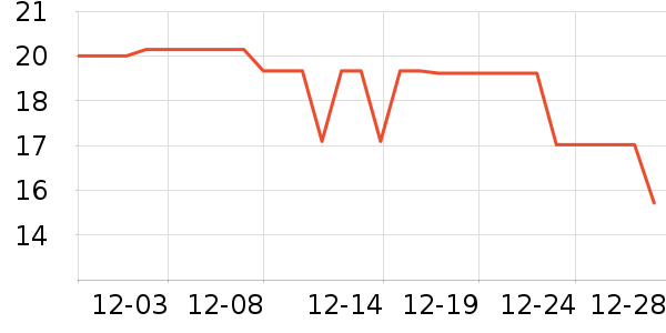 ��������������ʷ�۸�