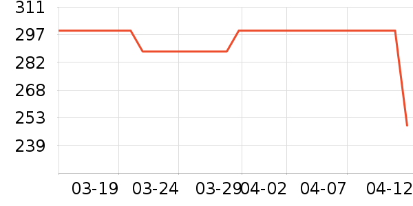 ����֮���۽�/����/������ʷ�۸�