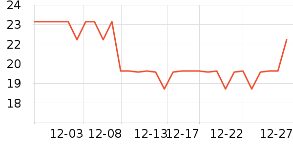 ����Ҿ���Ʒ��ʷ�۸�