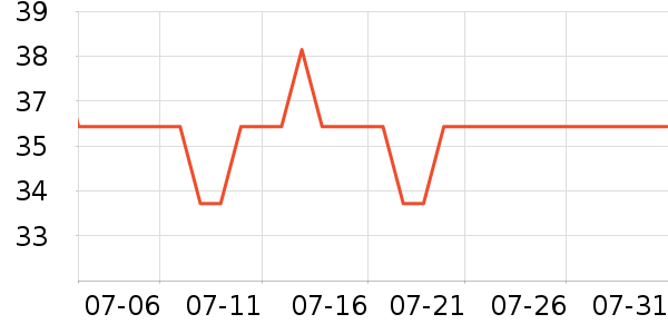 ����������ζ��ʷ�۸�