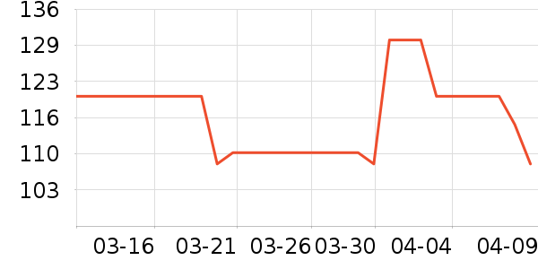 ���������Ӥ�׶������/DHA ��ʷ�۸�