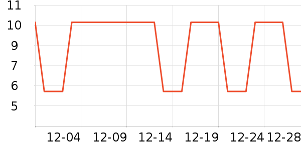 �Ź�������ʷ�۸�