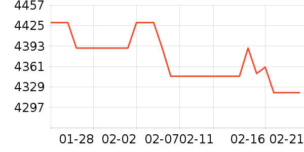 ���ܵ���/΢�������ʷ�۸�