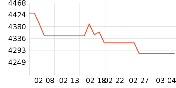 ���ܵ���/΢�������ʷ�۸�