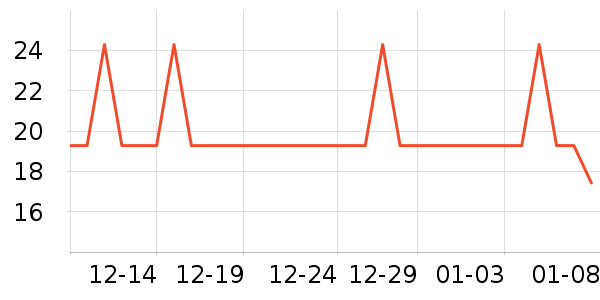 ����ѧ���ľ���ʷ�۸�