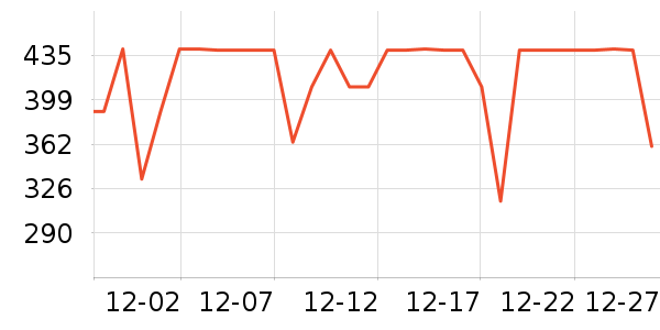 �������޷���ʷ�۸�