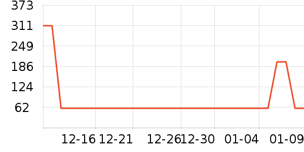 ɭ��ţ�п���ʷ�۸�