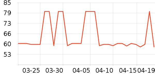 iKF���߶�����ʷ�۸�