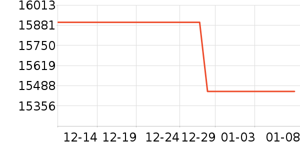 BROMPTON���г���ʷ�۸�