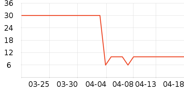 ��֮��/���/�����ʷ�۸�