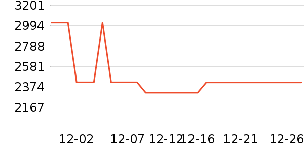 ��ɳ������ʷ�۸�