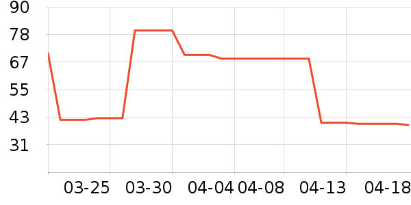 ��Ϸ������ʷ�۸�