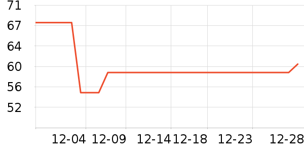 ������ʷ�۸�