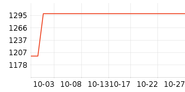 �����/ѧϰ����ʷ�۸�