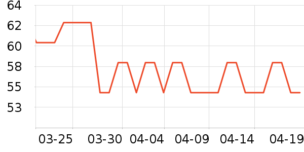 ���ڵ��/�������ʷ�۸�