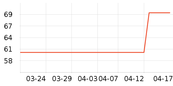 ��������֦��ʷ�۸�