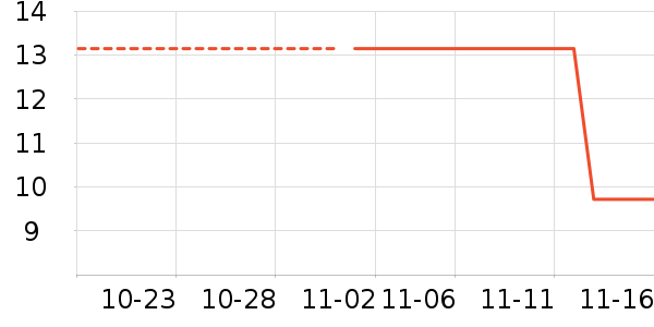 ��������ʷ�۸�