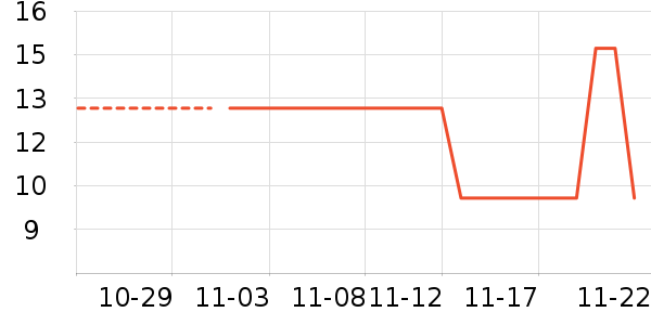 ��������ʷ�۸�