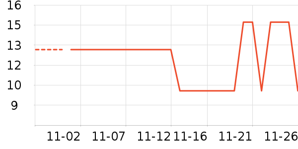 ��������ʷ�۸�