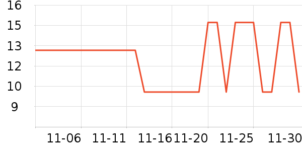 ��������ʷ�۸�