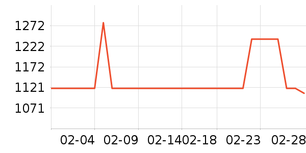 �ڱ������װ��ʷ�۸�