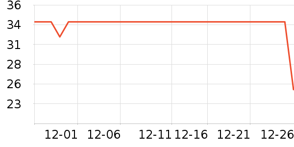 ����������ʷ�۸�