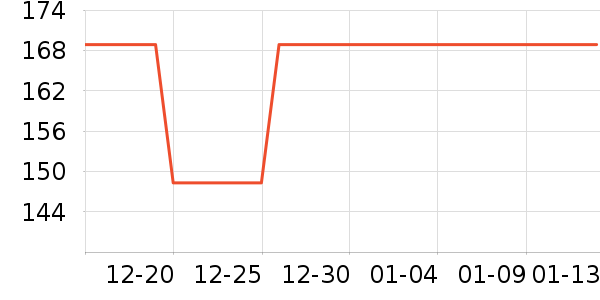 ����ά�ص��Թ�����ʷ�۸�