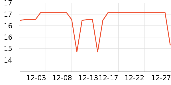 ��ŵ�ʼǱ������ʷ�۸�