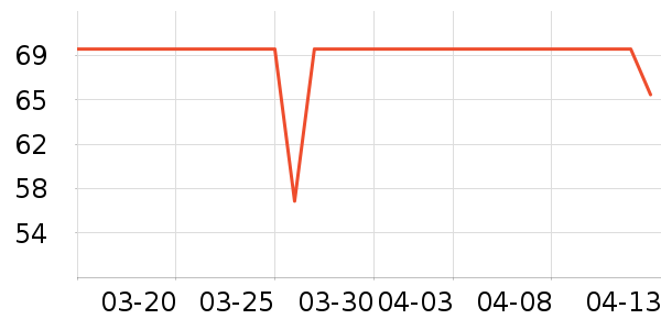 ׼���˶�T��/POLO����ʷ�۸�