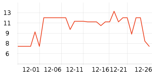 �շ���������ʷ�۸�