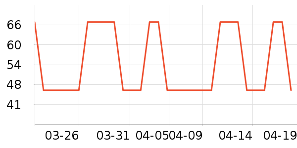 �Ź�������ʷ�۸�