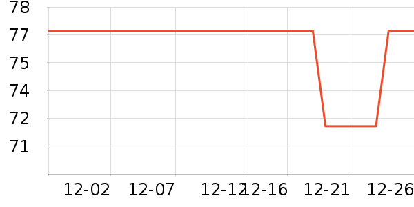 ��������������ά����ʷ�۸�