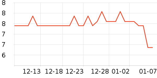 ���Ϻ�ŵ����������е��ʷ�۸�