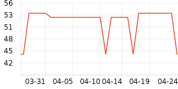 ���ѻ���������ʷ�۸�