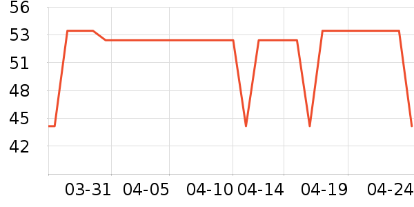 ���ѻ���������ʷ�۸�