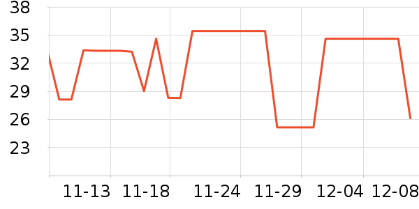 Animonda Carnyèʳʷ۸