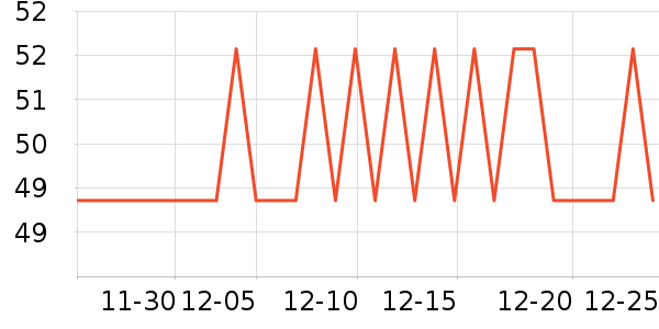 Ԫ��ɭ��������ʷ�۸�