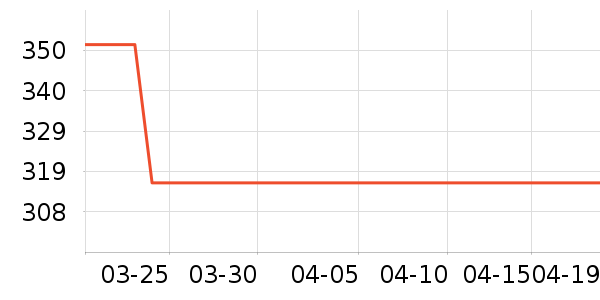 ��ʿ������������ʷ�۸�