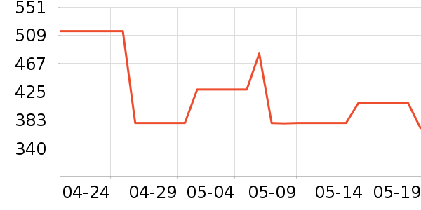 �ɿ˱�����ʷ�۸�