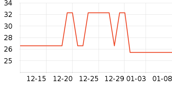 ë��ƽ��Һ��˪��ʷ�۸�