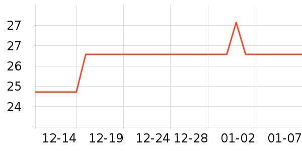 ȸ������/�̲���ʷ�۸�