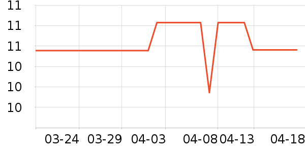 ��ɳ������ʷ�۸�