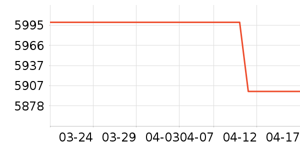 ��Ϊ�ֻ���ʷ�۸�