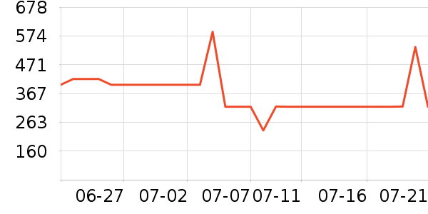 ���ܶ๦��һ�����ʷ�۸�